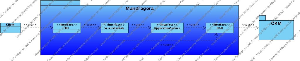 Specification pattern - Wikipedia, the free encyclopedia